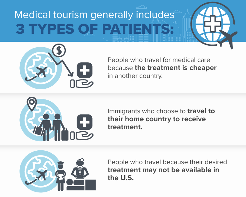 MedicalTourism01